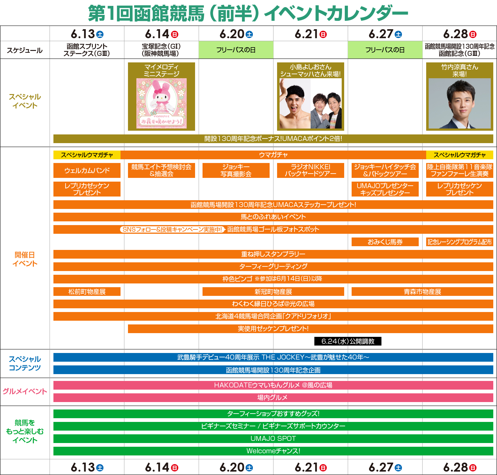 JRA 非売品　ノベルティ　函館競馬　来場者プレゼント　コンプリート JRA 非売品 ノベルティ 函館競馬 来場者プレゼント コンプリートの通販