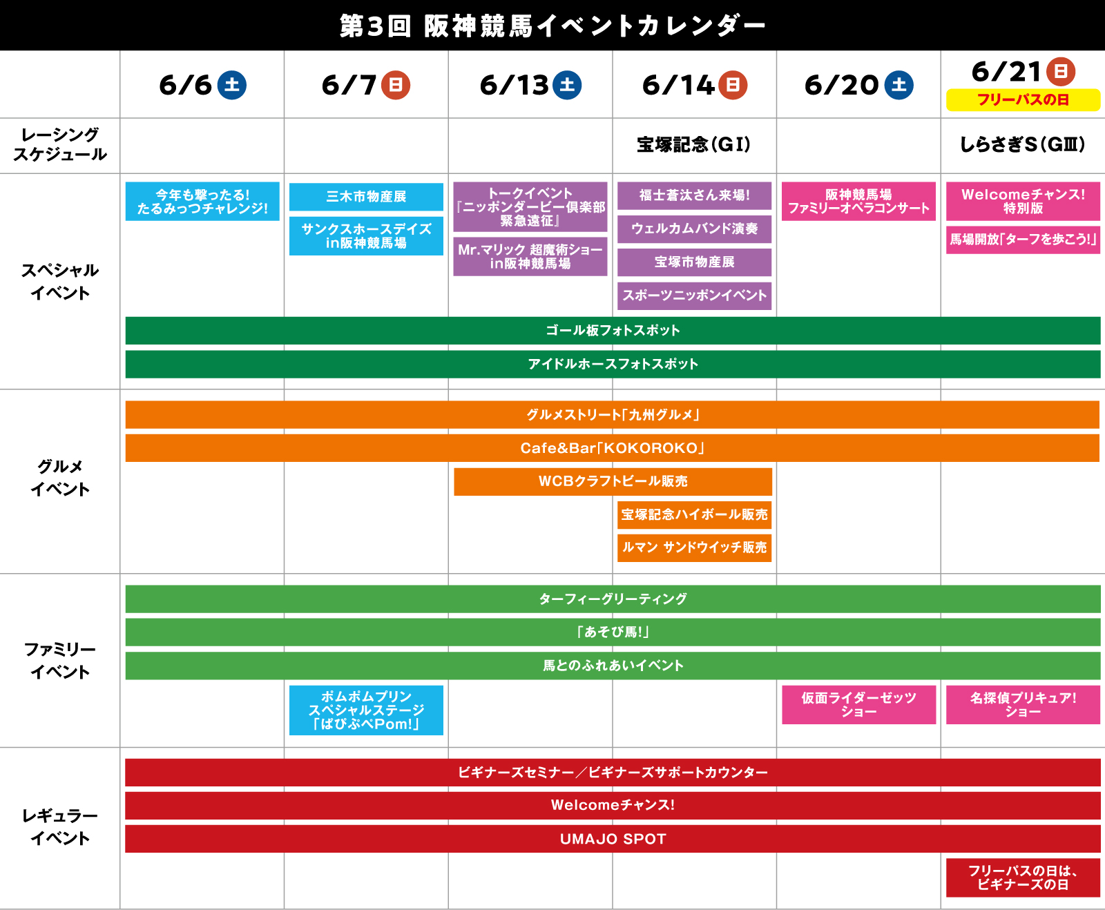 第3回阪神競馬（2026年）