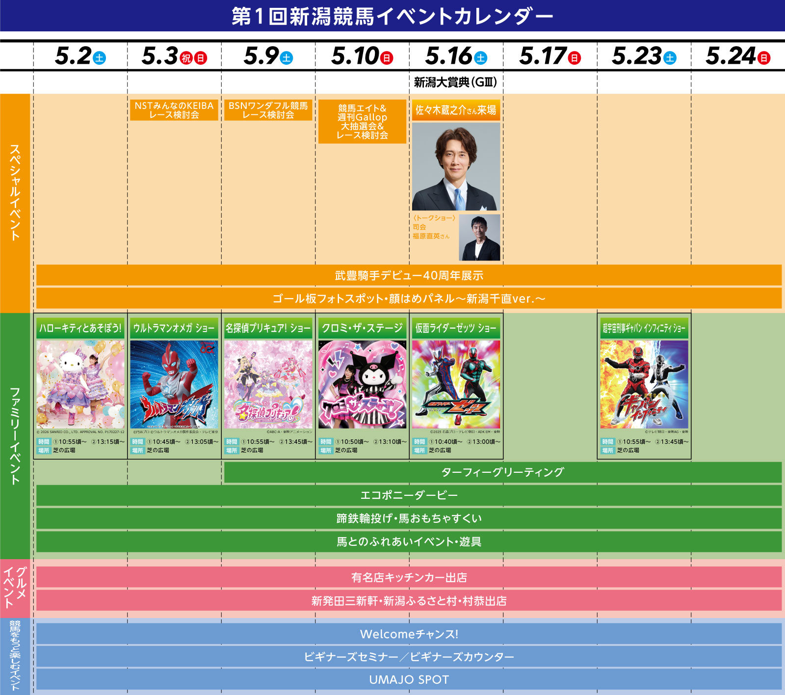 第1回新潟競馬（2026年）
