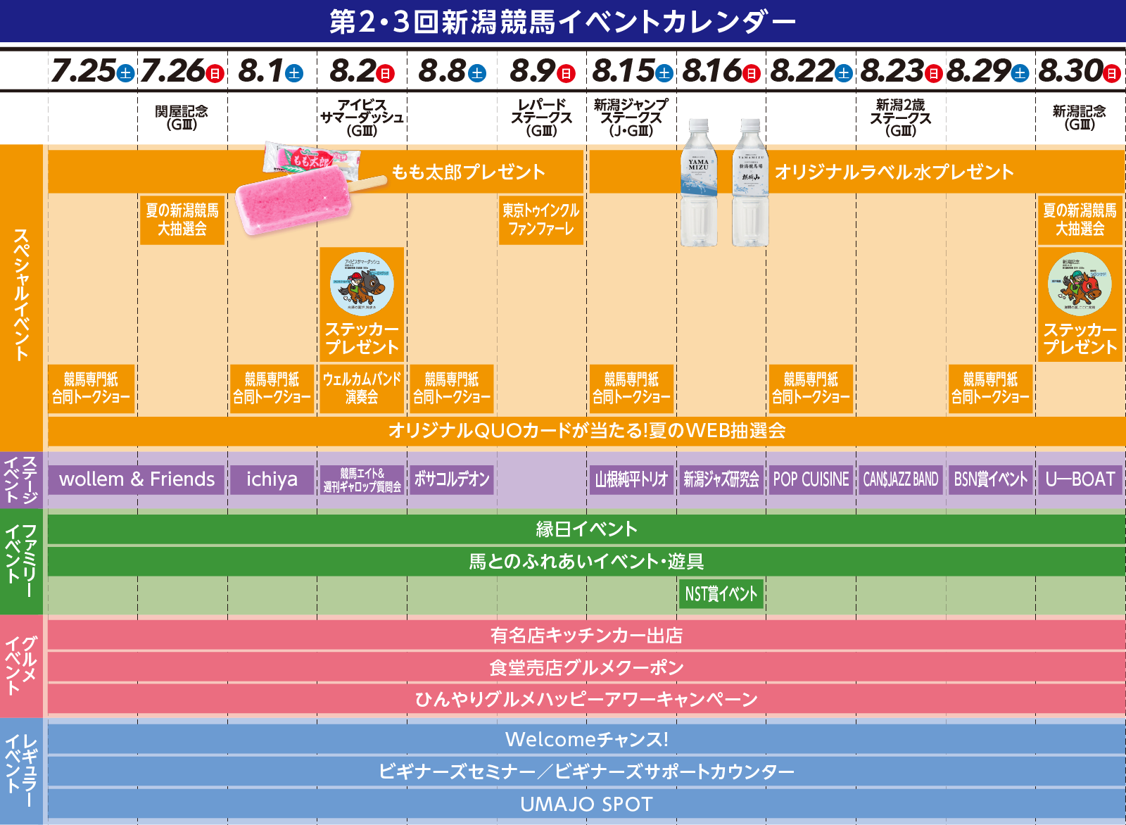 第2・3回新潟競馬（2026年）