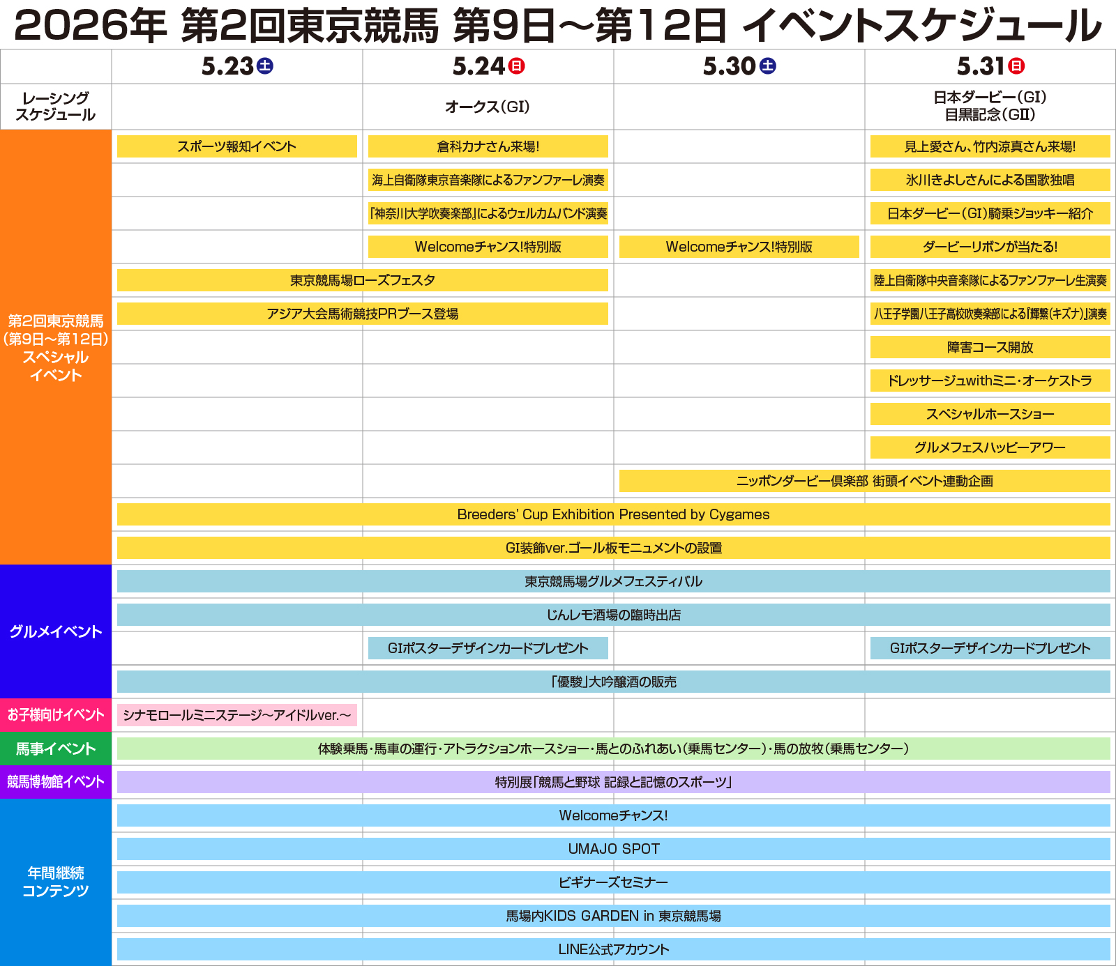 第2回東京競馬(2026年)第9日～第12日