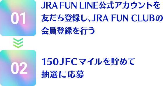 ①JRA FUN LINE公式アカウントを友だち登録し、JRA FUN CLUBの会員登録を行う ②150JFCマイルを貯めて抽選に応募